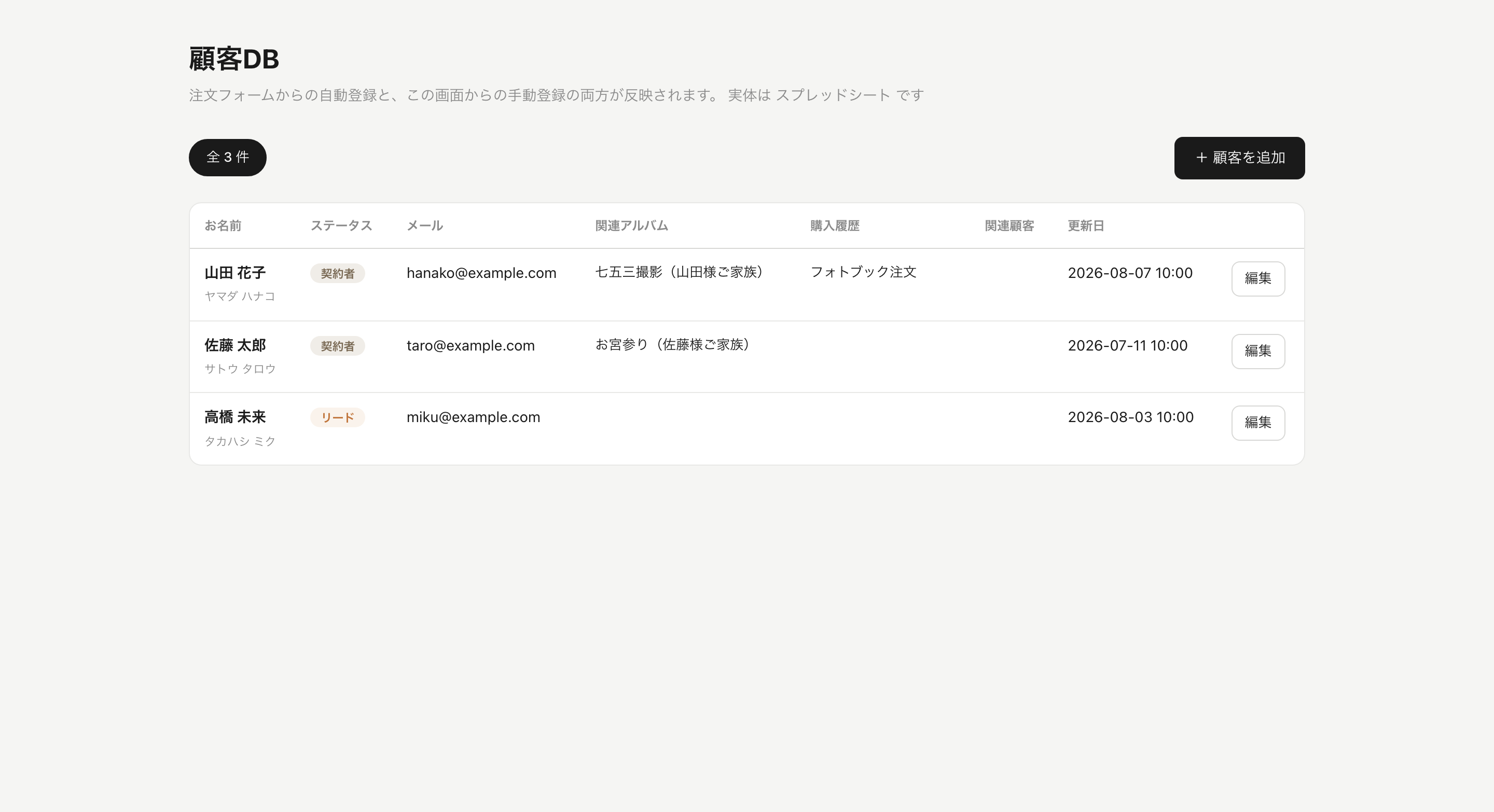 顧客情報と、その顧客へ納品したアルバムを確認する管理画面